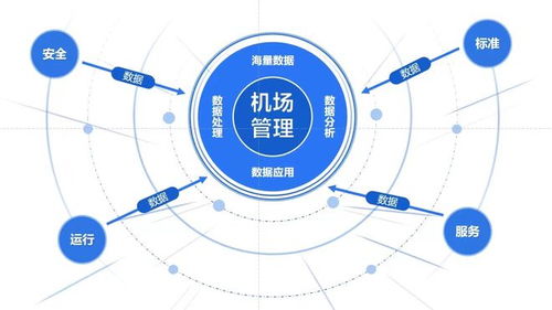 智慧賦能 新疆機(jī)場集團(tuán) 安全運行 全局掌控