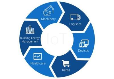 大數(shù)據(jù)服務(wù) 連接高頻科技熱詞，重塑數(shù)字時(shí)代生活