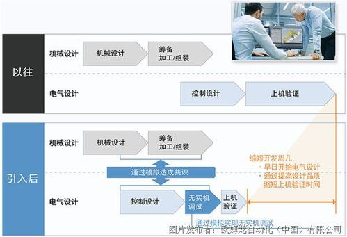 歐姆龍機(jī)器人應(yīng)用一站式查詢丨專題網(wǎng)頁(yè)全新上線
